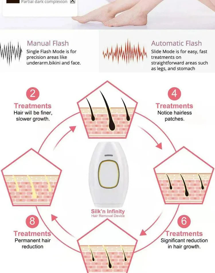 Body Bikini IPL 500,000 Flash Depilator Pulses Permanent Laser Epilator Painless For Women Hair Removal Home Use Devices
